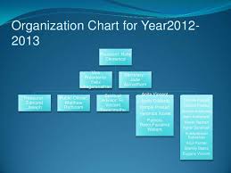 Organization Chart For Year2012 2013