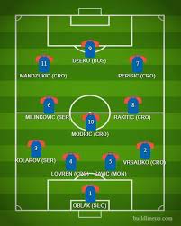 Le formazioni ufficiali del match tra croazia e repubblica ceca, in scena al hampden park di glasgow e valevole per la seconda giornata della fase a gironi di euro 2020. L Incredibile Squadra Che Avrebbe La Jugoslavia Unita A Russia 2018