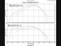 Ktm 380 Sx Dyno Result