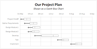 A Gantt Chart Alternative Gantt Box Chart Projects Pm