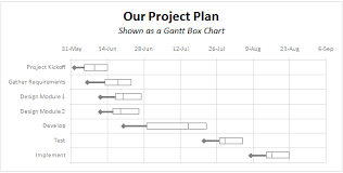 a gantt chart alternative gantt box chart projects pm