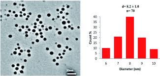 Mar 06, 2018 · test dpc 2.0.6 apk saltauwamobileinfo. The Colorimetric And Microfluidic Paper Based Detection Of Cysteine And Homocysteine Using 1 5 Diphenylcarbazide Capped Silver Nanoparticles Rsc Advances Rsc Publishing