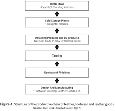 Jika terdapat sebarang pertikaian semasa penggunaan standard ini, versi bahasa inggeris mengatasi versi ini. Diagnosis Of The Application Of Ntc Iso 9001 2015 In Smes Of The Leather Footwear And Leather Goods Industry Diagnostico De La Aplicacion De Ntc Iso 9001 2015 En Pymes Del Cuero Calzado