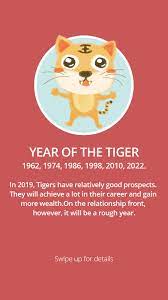 Years Of The Tiger Year Of The Tiger Tiger Chinese Zodiac