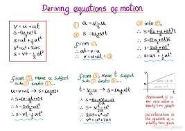 Physics Archives Andrew Pover In 2020 Physics Physics Mechanics Physics Notes
