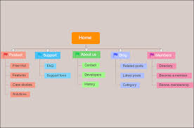 (memory limit in effect*) last modification time. Best Free Online Sitemap Generators In 2021