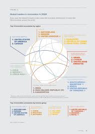 On the other hand, if you have fallen for a plan's cheap advertised price only to discover that you will end up paying much more, then it's also important for you to compare what you are getting for each gigabyte of data. These Are The World S Most Innovative Economies World Economic Forum