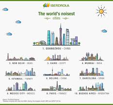 The estimate indicates that more than 50 countries in the world with an area of 20 million hectares are treated with contaminated or partially contaminated water. Noise Pollution What It Is Causes Effects And Solutions Iberdrola