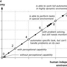 A Systematic Approach To Learning Robot Programming With Ros Github Pdf Ai Motion Control A Generic Approach To Develop Control Policies For Robotic Manipulation Tasks