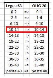 Aprobat prin hotărîrea guvernului nr. Http Salarii Bestbigdeal Calculator Salarii Invatamant Facebook