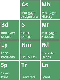 Property Transactions & Mortgage Data