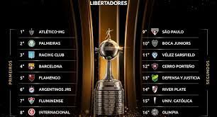 Ответные матчи таблица календарь статистика. Copa Libertadores 2021 Round Of Xnumx Draw Can Be Seen On Facebook Olhar Digital