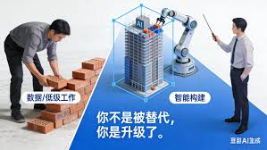 AI时代工业革命：从操作工到知识饲养员的角色重塑与硬核能力- 链 ...