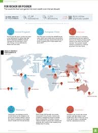 Map: Visualizing the Global Shift in Wealth Over 10 Years