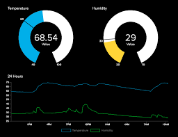 Adafruit Io Update New Line Chart And Gauge Rendering