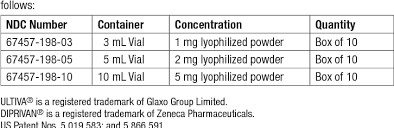 Table 9 From Ultiva Remifentanil Hcl For Injection For
