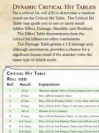 crit fail table 5e modern coffee tables and accent tables