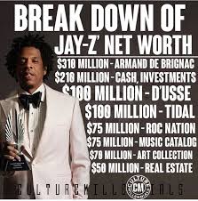 Jay z's net worth is at $1 billion. Hiphopdx On Twitter Jay Z Is Really The Blueprint