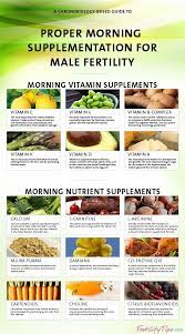 Male Infertility Remedies