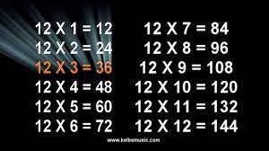 Learning the multiplication table of 12 is necessary for solving arithmetic problems involving multiples of 12. 12 Times Tables Song Multiplication Memorization Youtube