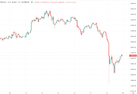 In many countries, bitcoin and ethereum appeared to. Bitcoin Weekend Price Drop Explanation 2 Or Is It 3 Is The China Power Blackout