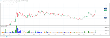 Here is an example of rtt volume. Wyckoff Indicator Mt4 Volume Patterns å°ç£å¤å¯ä¿è­é'éæ¶