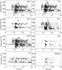Present active infinitive of trānsfōrmō. Spectral Estimation What Is New What Is Next Tary 2014 Reviews Of Geophysics Wiley Online Library