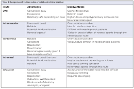 Oral Sedation In Pediatric Dentistry The Growing Wave Of