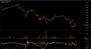 It is expected to start the month at $43,837 and close it at $60,123. Bearish Outlook As Bitcoin S Seven Day Average Sinks 25 Ada Shines During The Storm Market Updates Bitcoin News