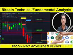 Because it's not just tech stocks anymore. Bitcoin And Alts Market Update In Hindi Why March Month Is Important For Bitcoin