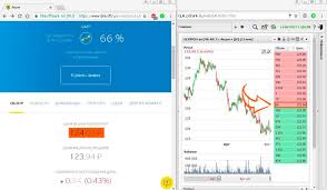 Сам брокер очень неплохой, берет небольшую комиссию при сделке. Tinkoff Investicii Lovushka Dlya Domohozyaek
