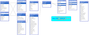 Frontaccounting Wiki Devel Er Diagrams For Fa V2 3 X