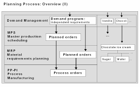 erp pp erp operations community wiki