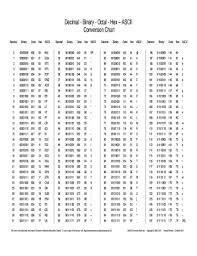 Decimal Binary Octal Hex Ascii Conversion Chart Fill