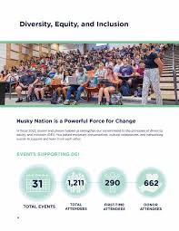 2022 ANNUAL REPORTING TO THE STATE OF CONNECTICUT