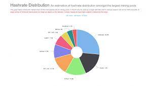 Direct dogecoin mining is not profitable because recently it switched to merged mining. Valuing Bitcoin Deltec Bank Trust