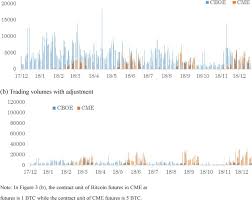 There are various exchanges to trade bitcoins. Did The Introduction Of Bitcoin Futures Crash The Bitcoin Market At The End Of 2017 Sciencedirect
