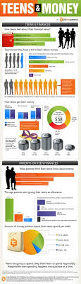 Pin On Tips For Parenting Teens