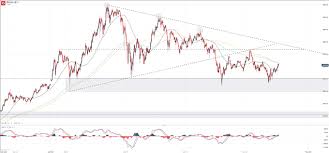 As cointelegraph reported, woo is far from alone in claiming that bitcoin's performance in recent weeks is an anomaly, which will later correct downward. Dailyfx Blog Bitcoin Price Forecast Will Retail Traders Pile Into Bitcoin Next Talkmarkets
