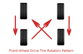While your vehicle's manual should have the answer, one of our technicians can inspect your tires and let you know. When Should I Get My Tires Rotated Cocoa Hyundai