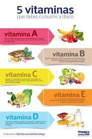 Conoce Estas 5 Vitaminas Fundamentales Para Una Buena Salud Beneficios De Alimentos Frutas Y Verduras Beneficios Nutricion
