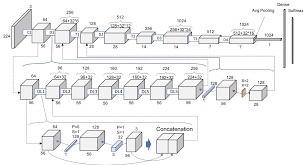 We did not find results for: Understanding And Visualizing Densenets By Pablo Ruiz Towards Data Science