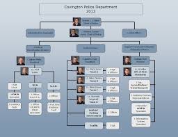 Table Of Contents 7 Organizational Chart 8 The Philisophy Of