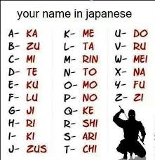 Peki Ya Sizin Ki Ne In 2020 Your Name In Japanese Japanese Words Japanese Names