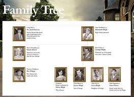 A Place To Call Home Family Tree Zomer 2015
