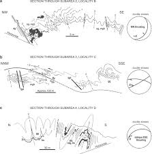 ©2015 ashley furniture industries inc. Schematic Sections Illustrating The Fold Geometries At Localities B C Download Scientific Diagram