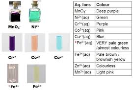 Qualitative Analysis Chemistry Practical Science Chemistry Analysis