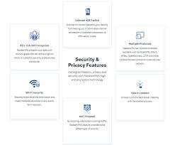 Chưa có đánh giá cho dịch vụ vpn này. Fastestvpn Review 6 Pros 3 Cons Of Using Fastestvpn