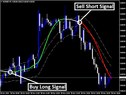 Details About Forex Aeron Zoomer Indicator New 2019 Metatrader 4