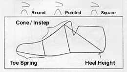 What Is A Shoe Last Definition Photos Information